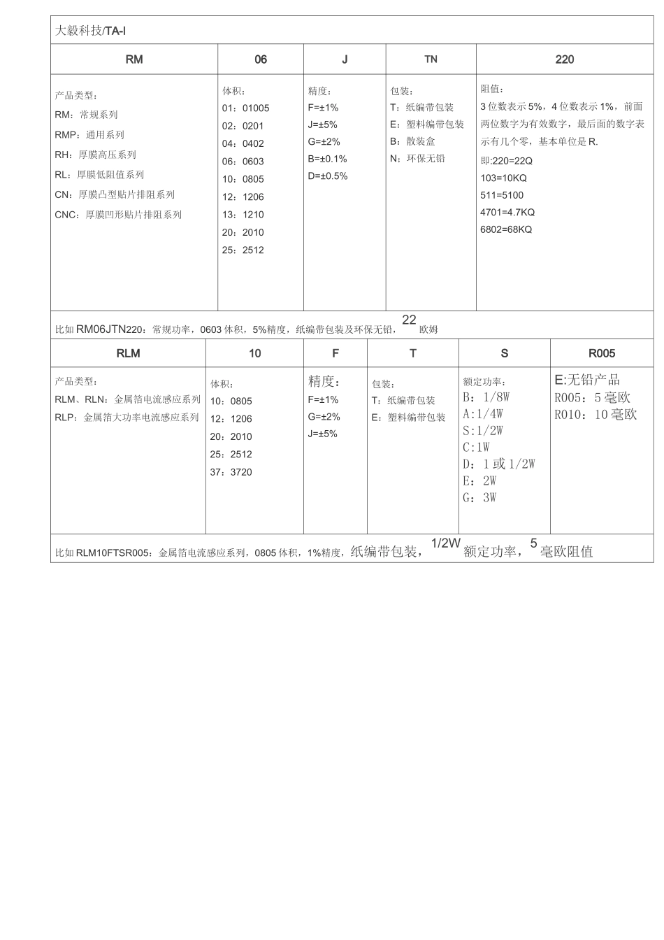 知名贴片电阻厂商的命名方式_第3页