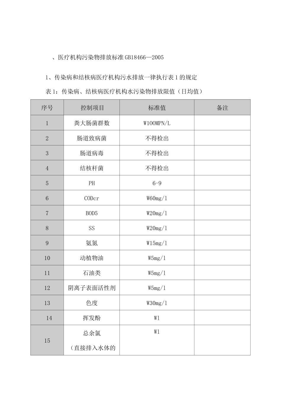 污水处理常用标准_第2页