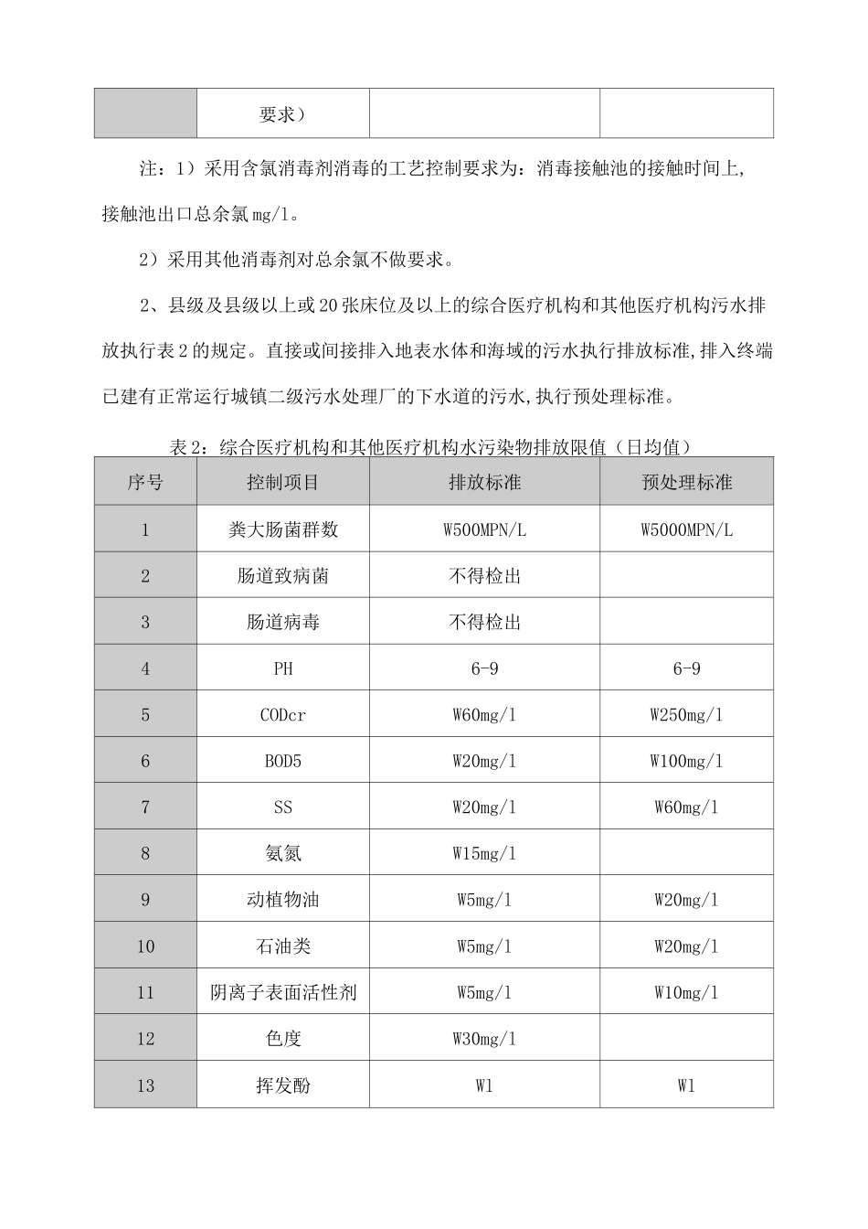 污水处理常用标准_第3页