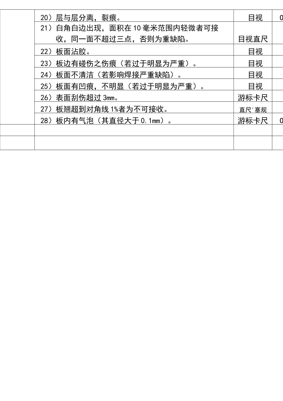 IQC检验接收标准_第2页