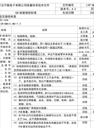 IQC检验接收标准