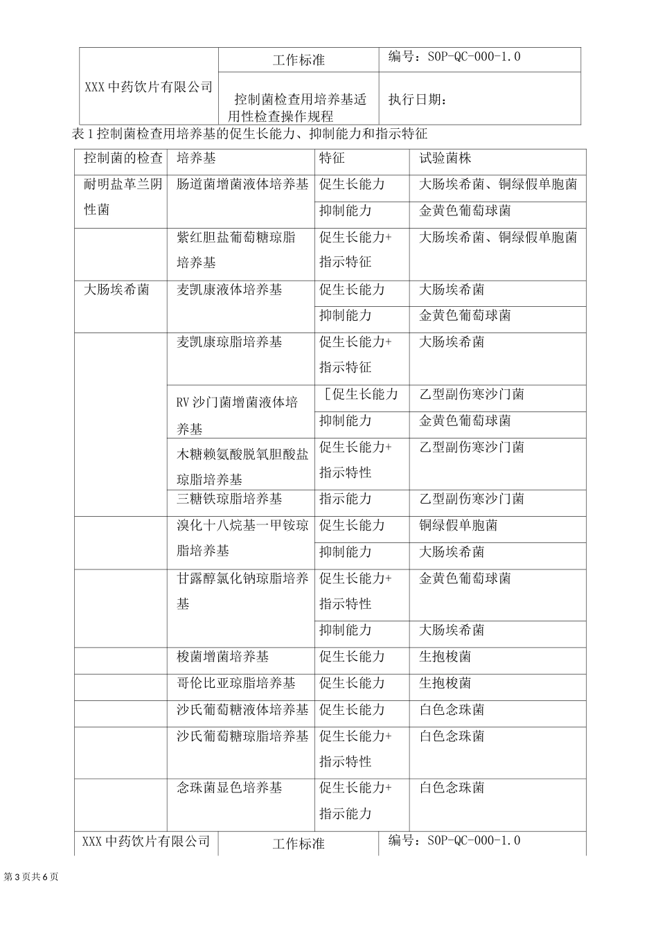 控制菌检查用培养基适用性检查操作规程_第3页