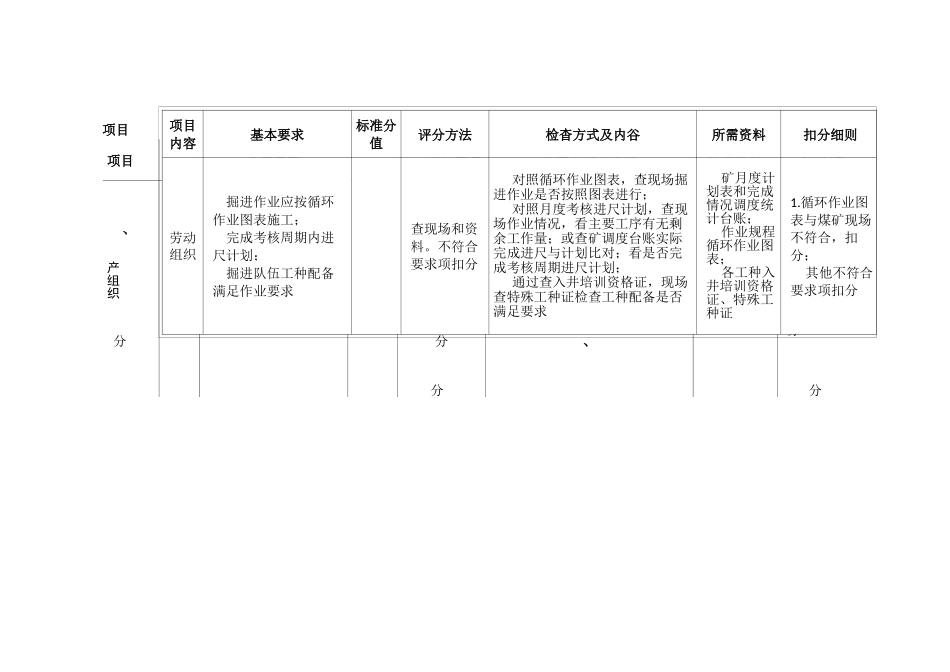 掘进专业标准化检查规范_第1页