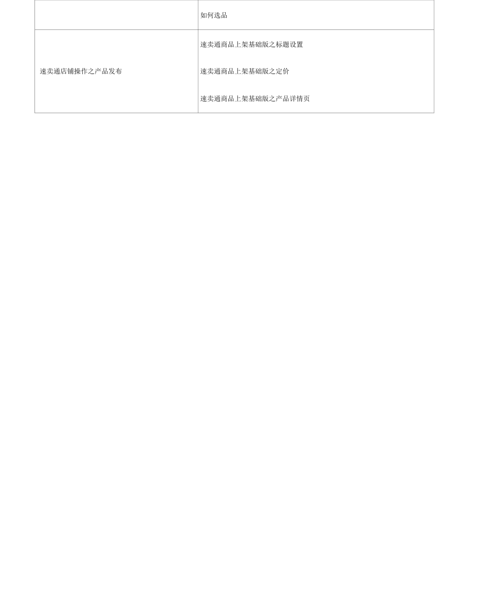 跨境电商培训课程_第2页