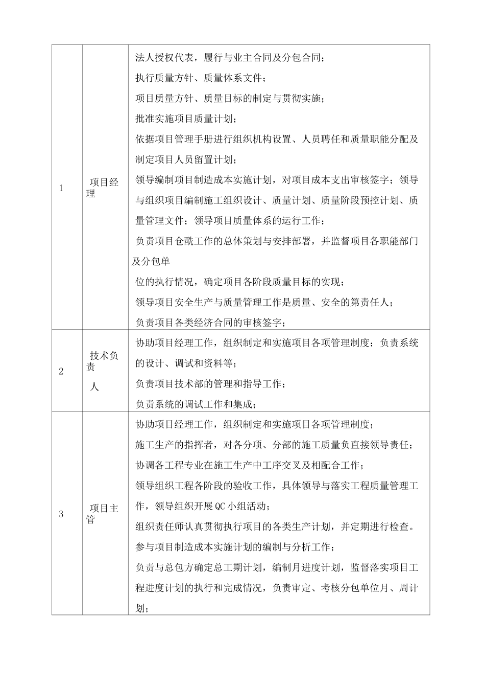 智能控制系统施工组织设计方案_第2页