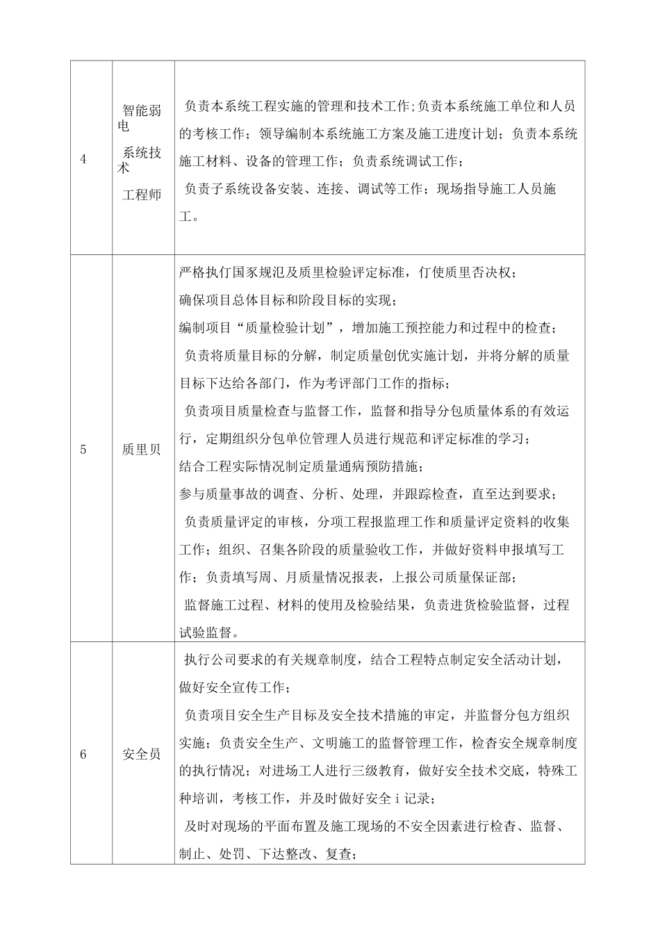 智能控制系统施工组织设计方案_第3页