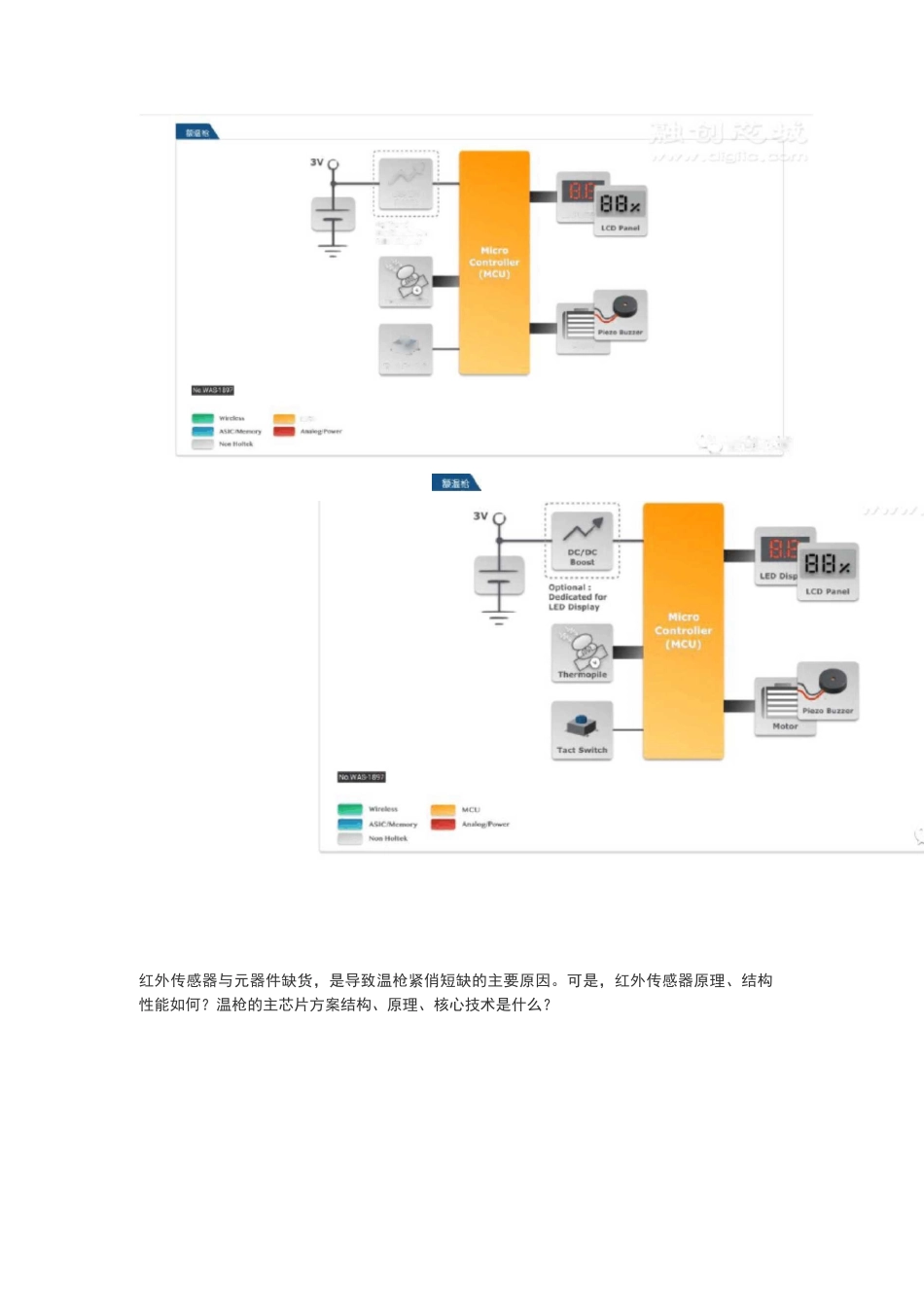 额温枪红外测温源代码原理图以及额温强设计原理等详细资料汇总开源分享_第2页