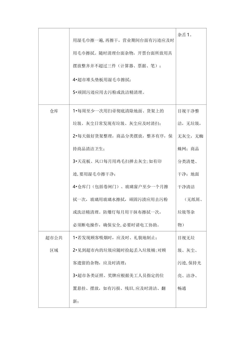 超市环境管理_第3页