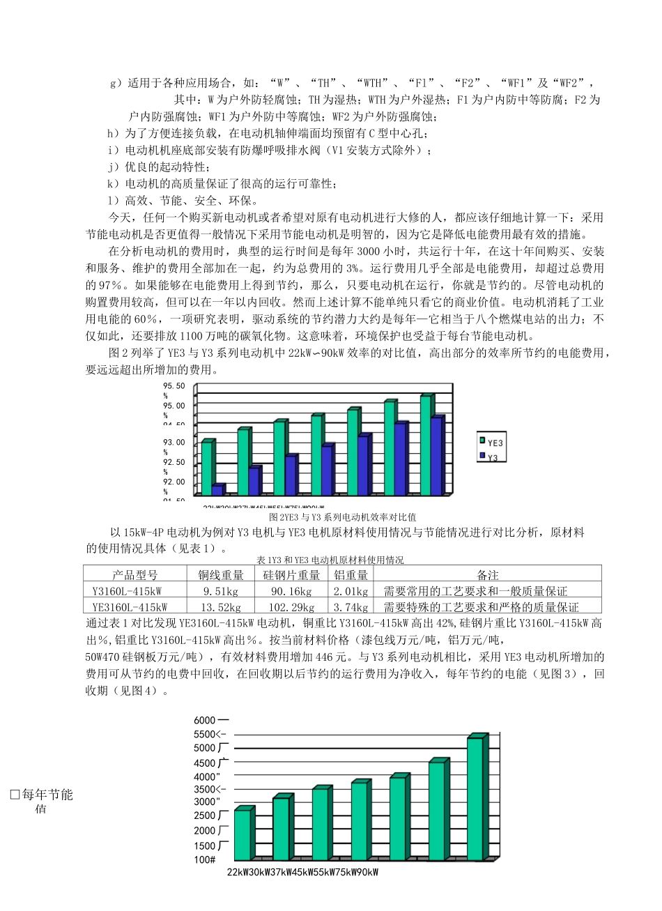 佳木斯电机YE系列高效率三相异步电动机样本_第3页
