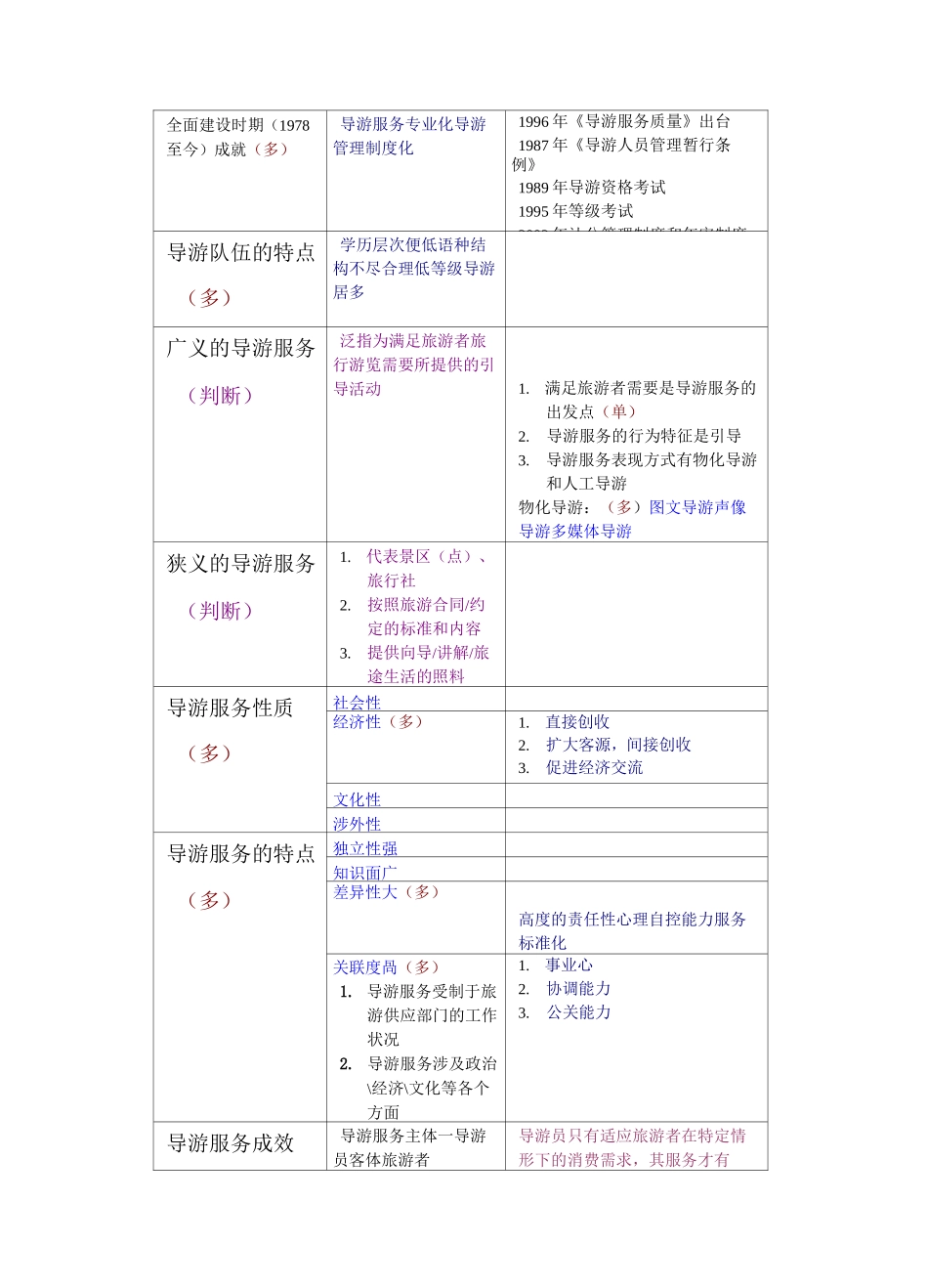 导游业务概述_第2页