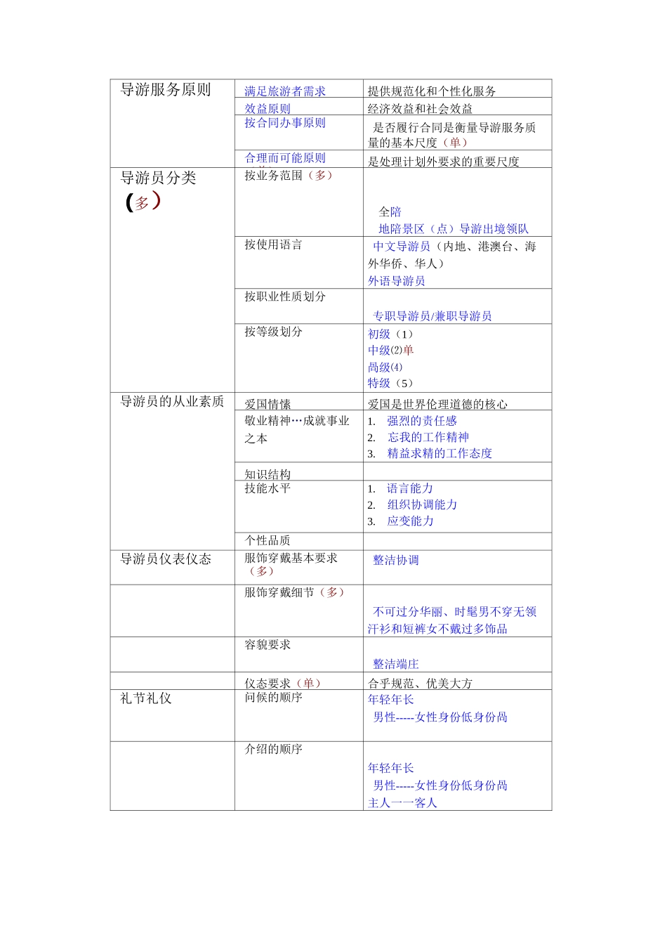 导游业务概述_第3页