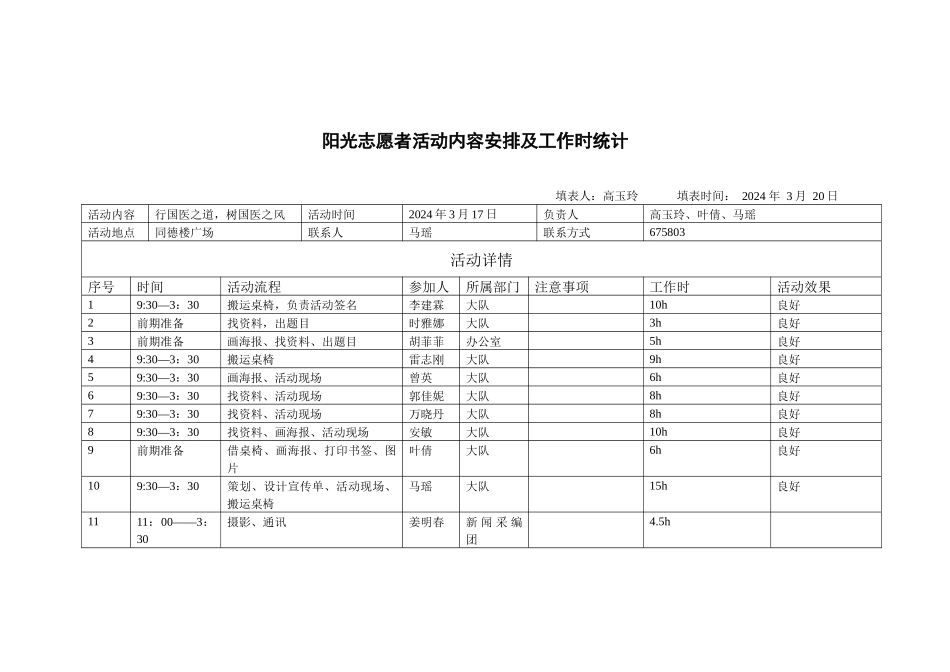 学校工作时详细记录_第1页