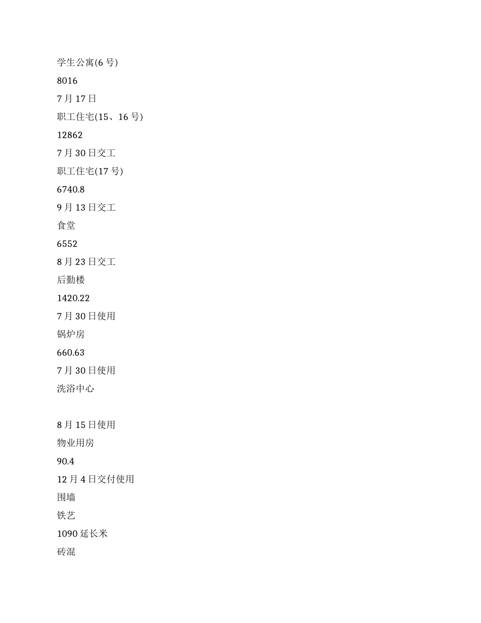 学院基建处工作总结_第3页