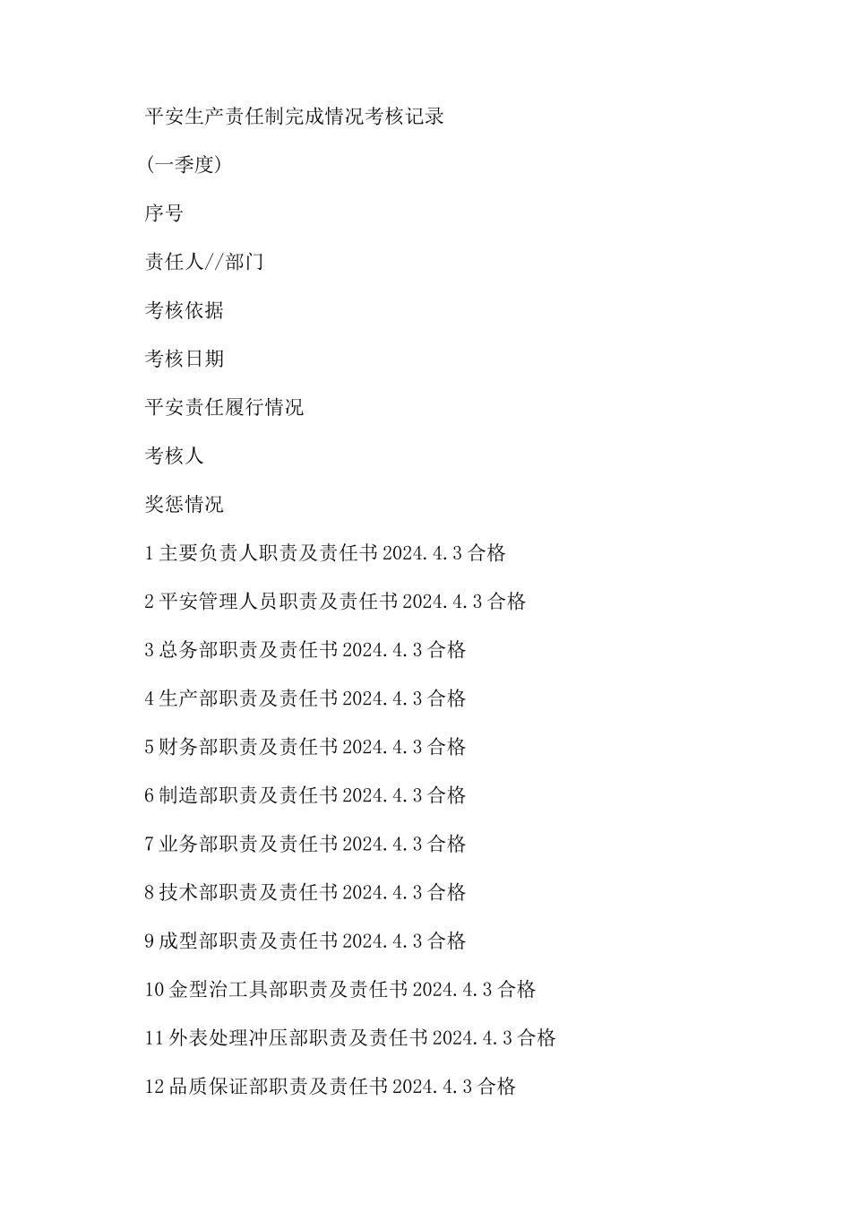 安全生产例会与考核记录_第3页