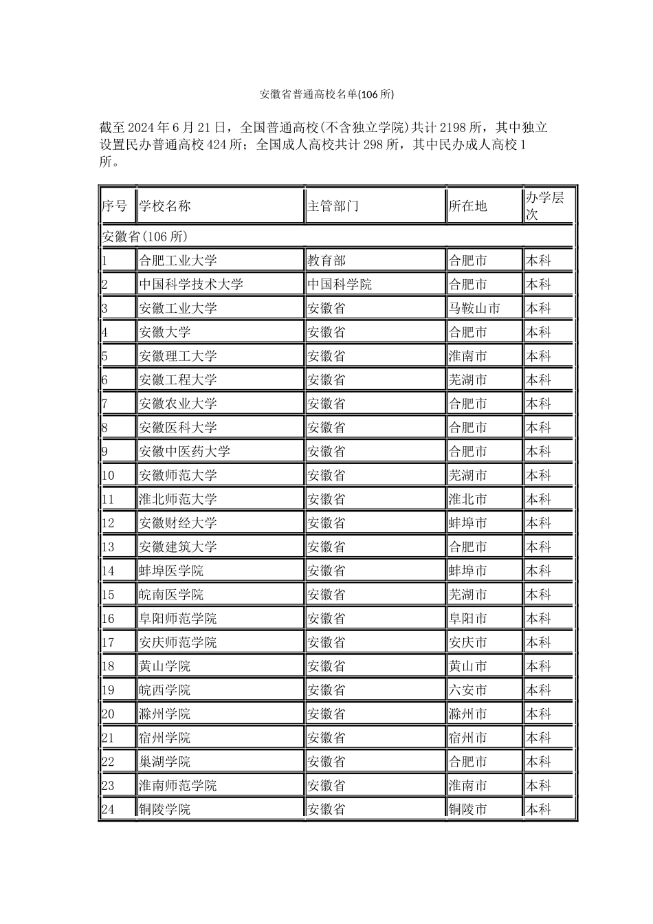 安徽省普通高校名单_第1页