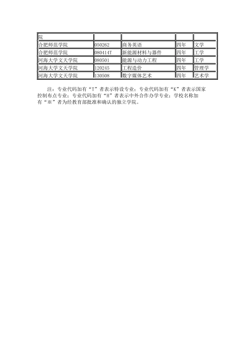 安徽省各院校2024年本科新增专业名单_第3页