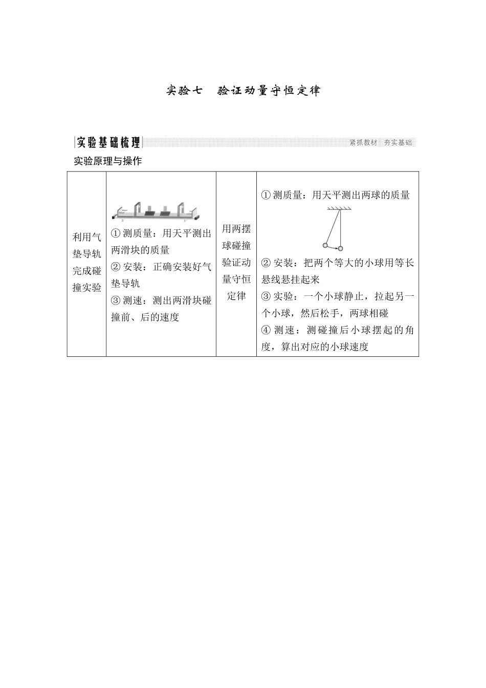 实验七-验证动量守恒定律_第1页