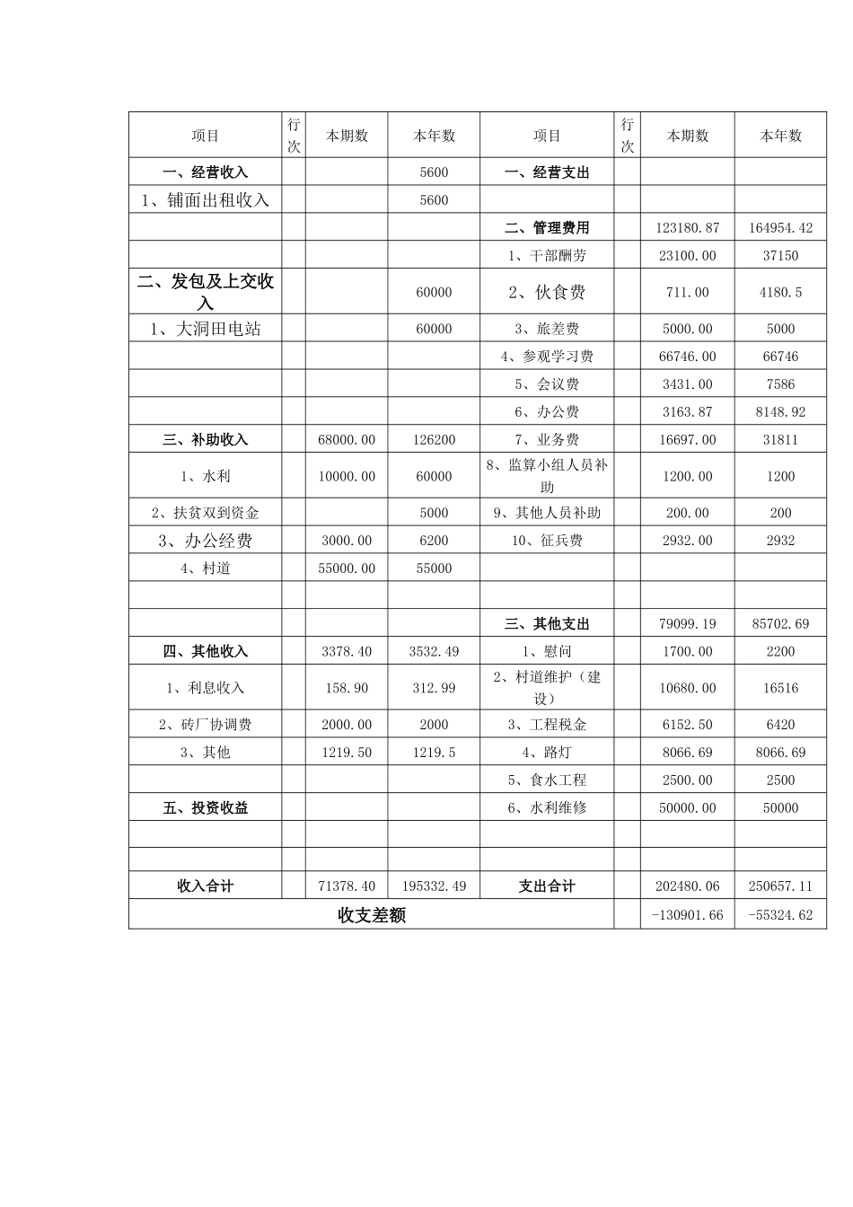 寨岗镇官坑村访谈整理_第2页