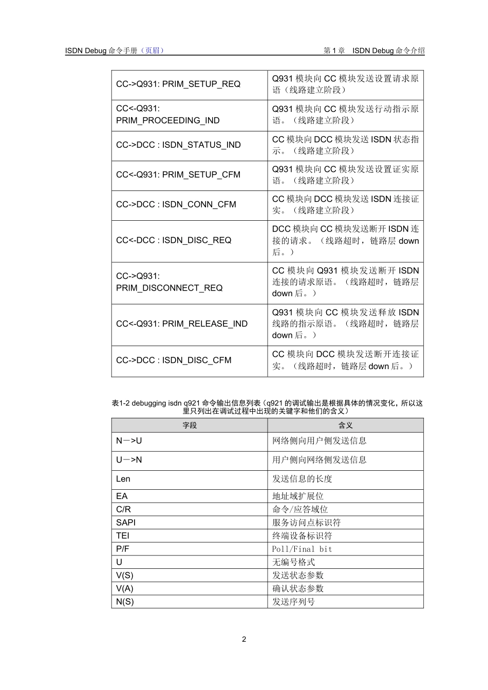 ISDN debug命令详解_第3页