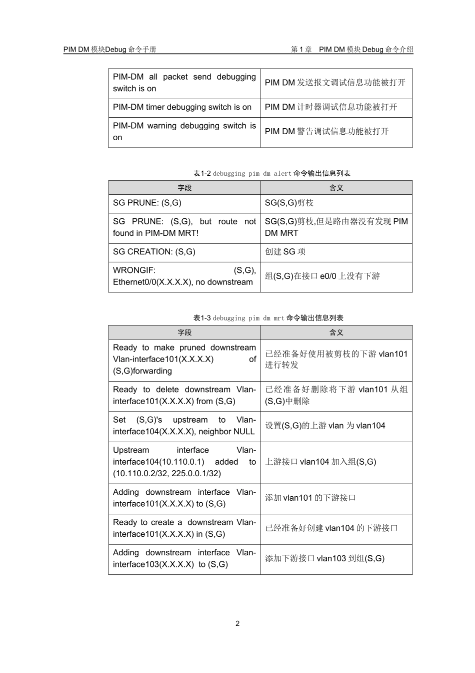 PIM DM模块Debug命令（金炜）_第3页