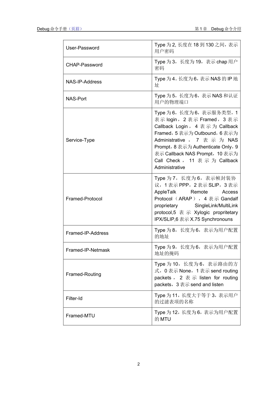 RADUIS模块Debug命令详解-songxiaoyan_第3页