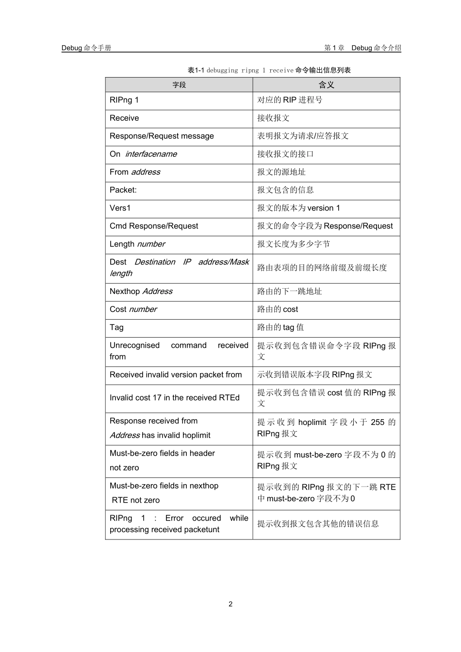 Ripng模块Debug命令详解（金炜）_第3页