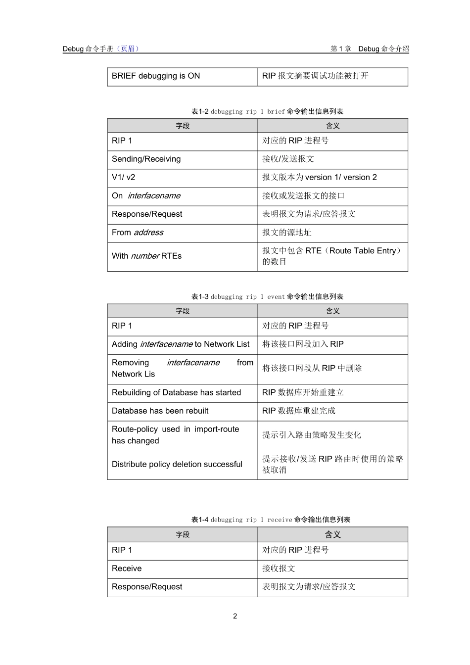 Rip模块Debug命令详解_第3页