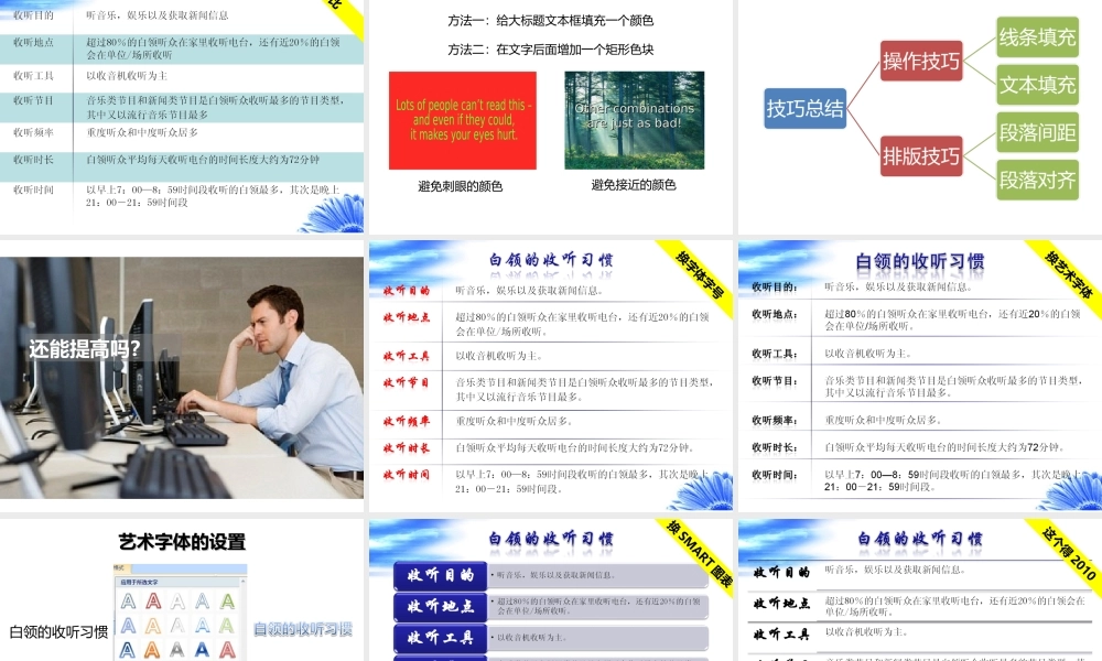 02-说服力，工作型PPT该这样做（文字篇）-2011版