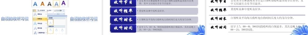 02-说服力，工作型PPT该这样做（文字篇）-2011版