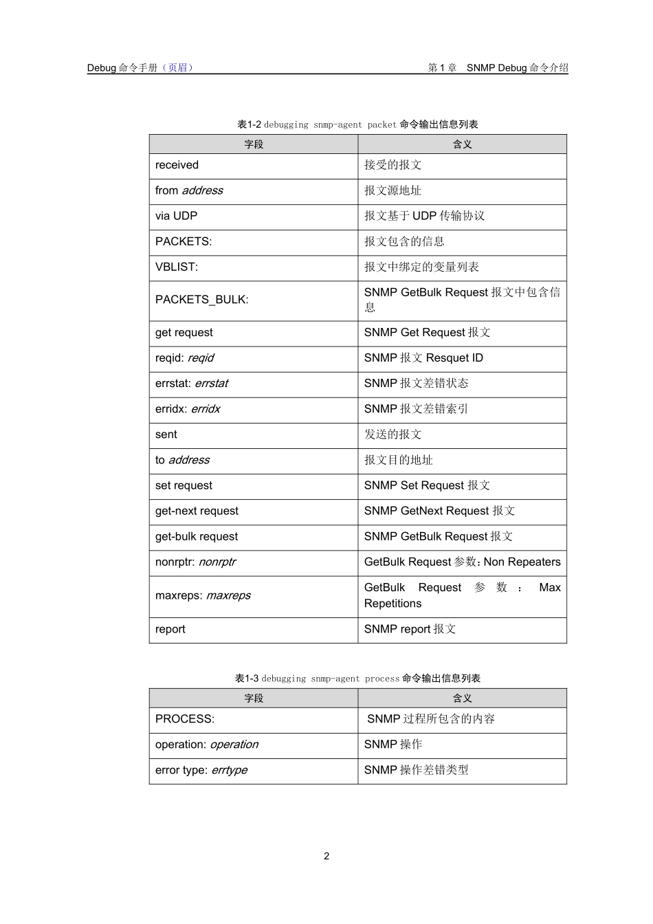 SNMP Debug命令-changhong00903_第3页