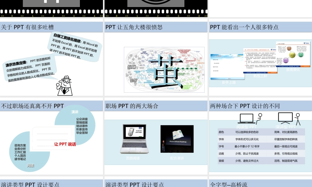 PPT思路与制作