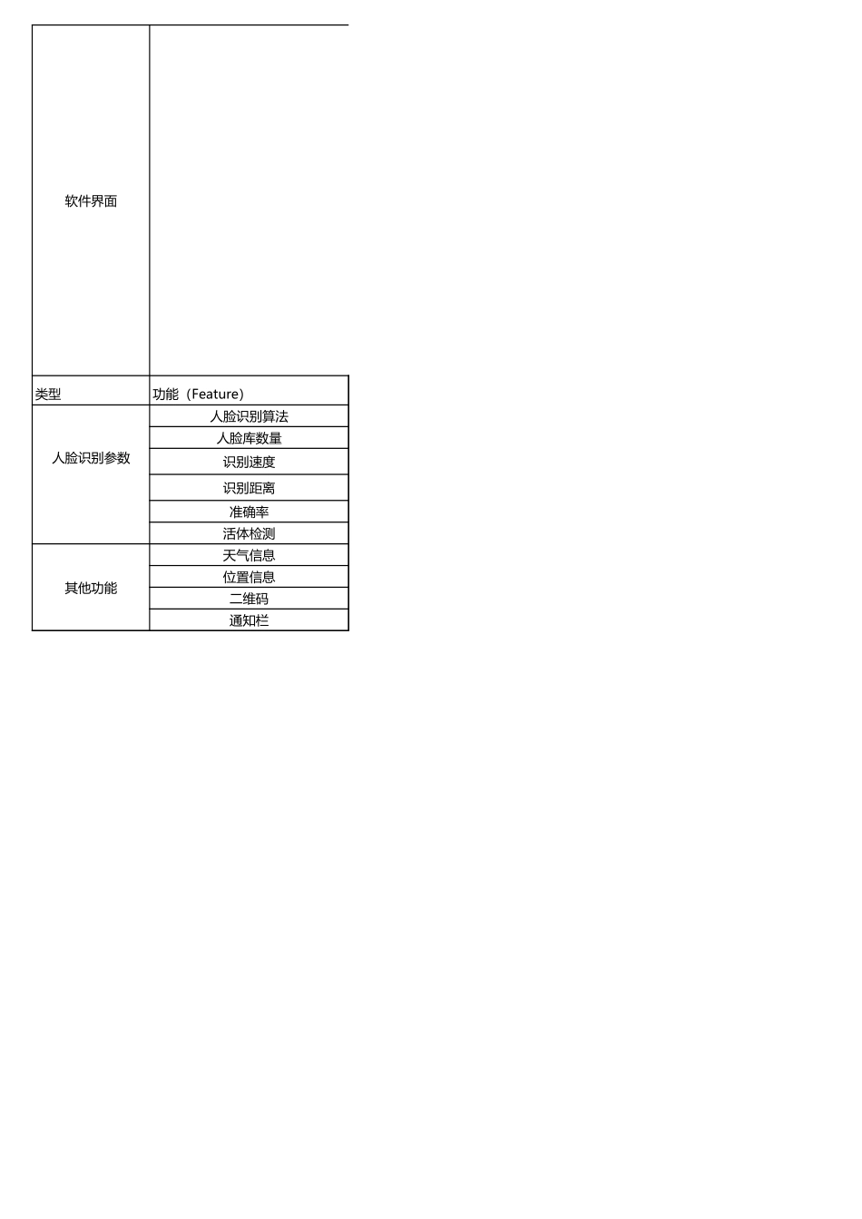 10.1 inch人脸门禁考勤一体机及配套软件规格书_第3页