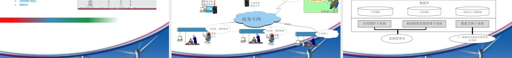 16智慧城管核心系统和扩展系统