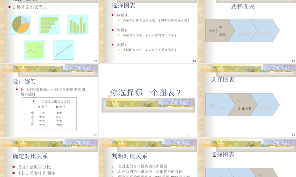 第04讲：利用视觉教具
