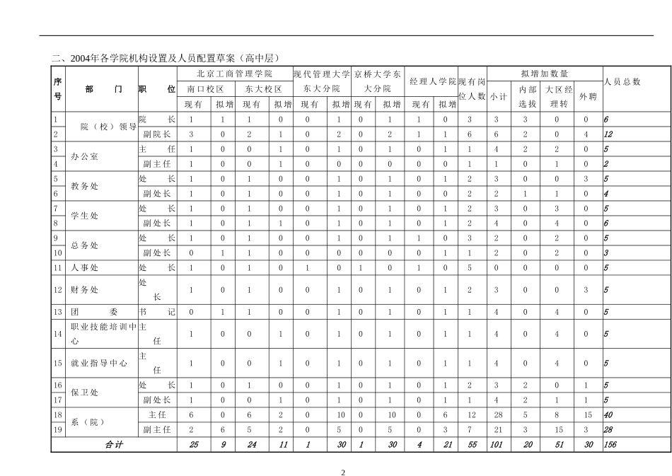 招聘指导手册_第3页