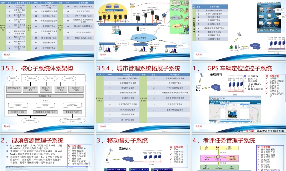 21中科院智慧城市管理平台解决方案