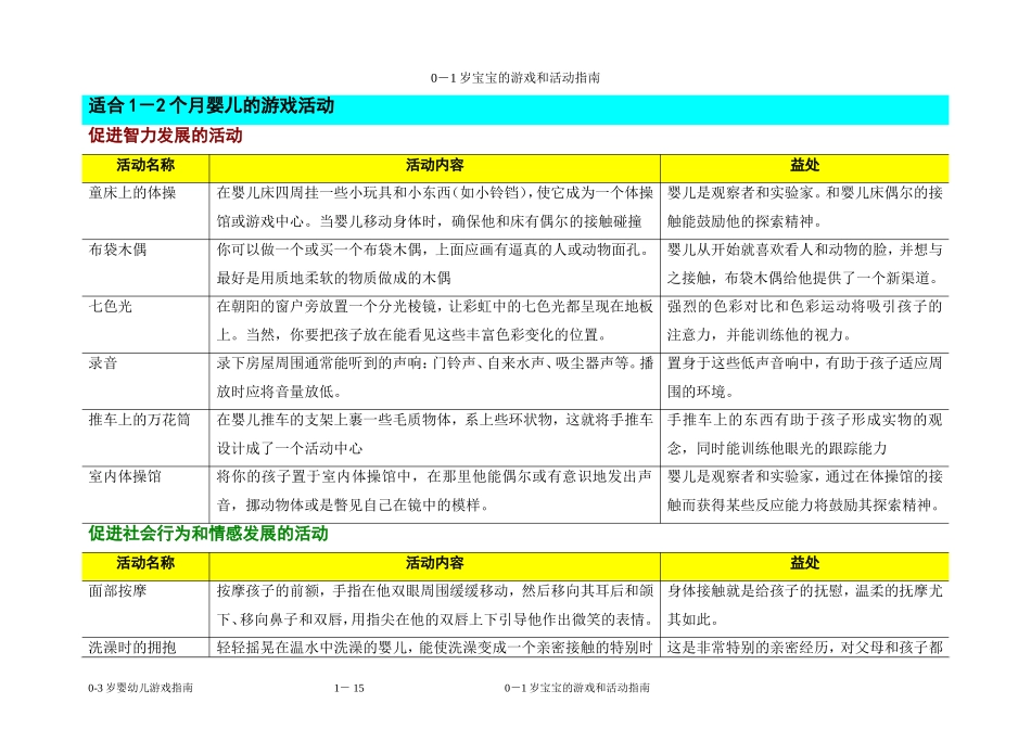 0-1岁宝宝的游戏和活动指南_第1页