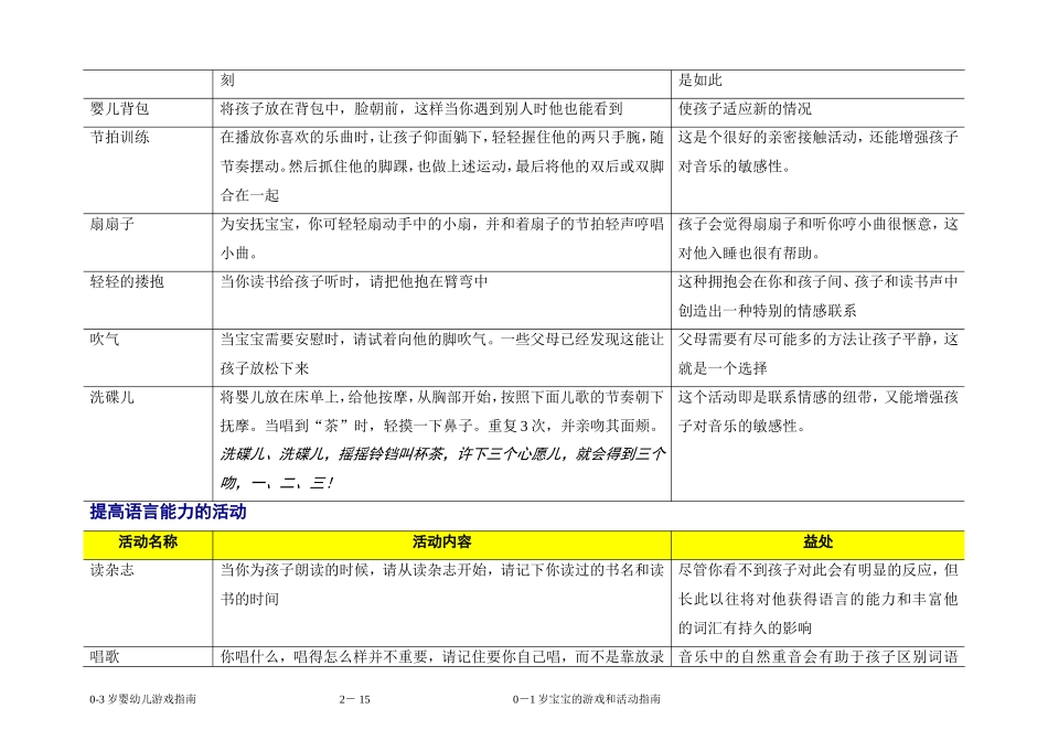0-1岁宝宝的游戏和活动指南_第2页