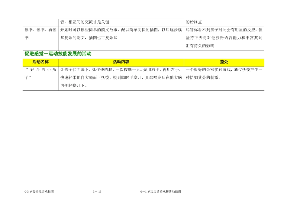 0-1岁宝宝的游戏和活动指南_第3页