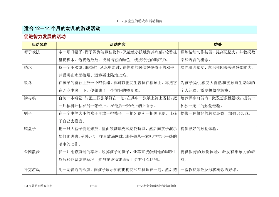 1－2岁宝宝的游戏和活动指南_第1页