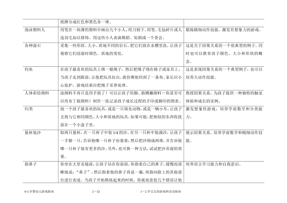 1－2岁宝宝的游戏和活动指南_第2页