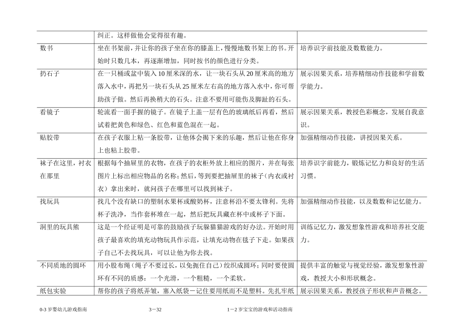 1－2岁宝宝的游戏和活动指南_第3页