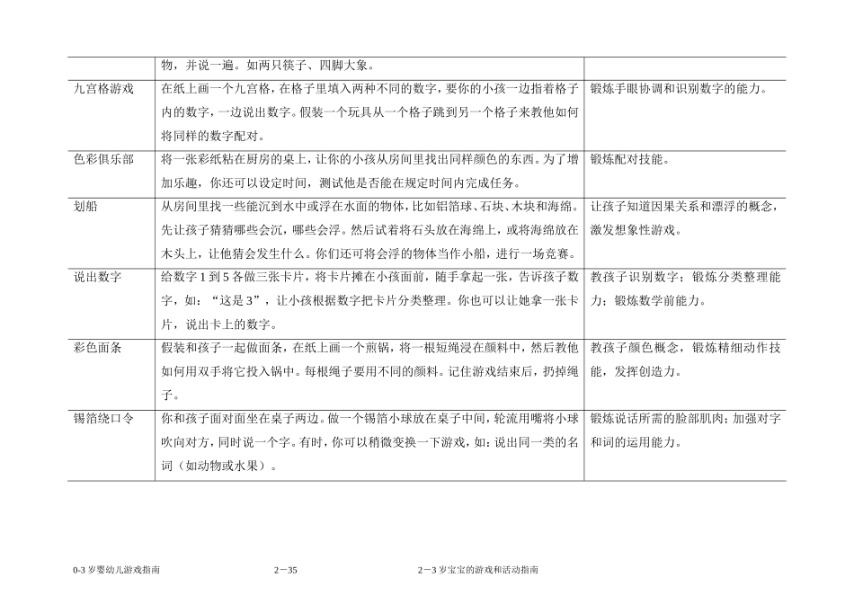2－3岁宝宝的游戏和活动指南_第2页