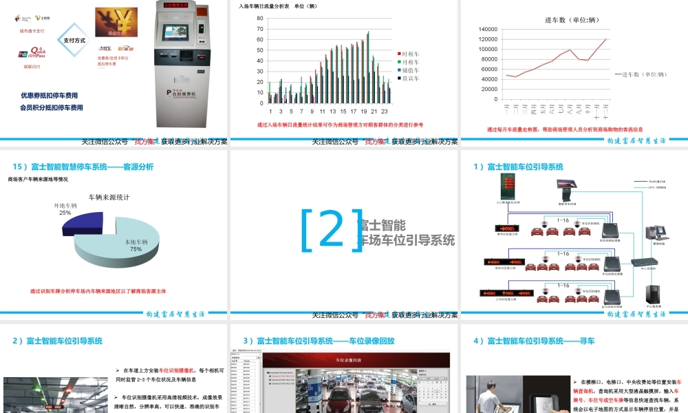 25富士能智慧停车与智慧社区综合解决方案 (1)