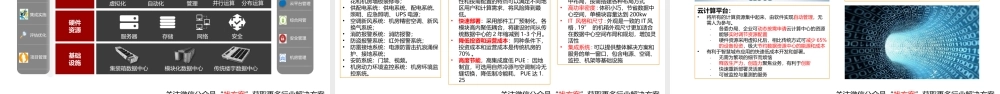 25智慧城市建设模式及建设方案 (1)