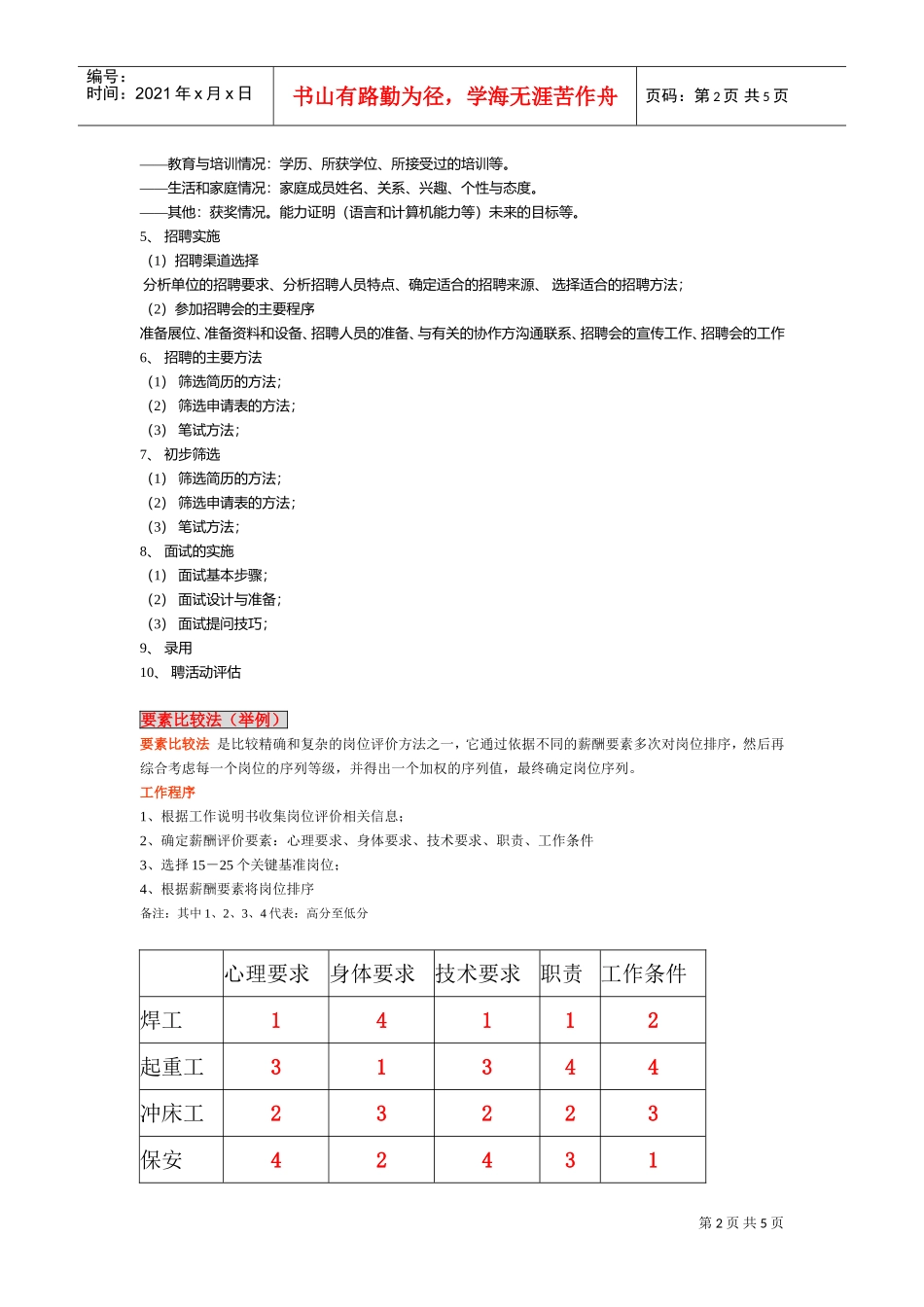 招聘配置案例分析及简历筛选技巧_第2页
