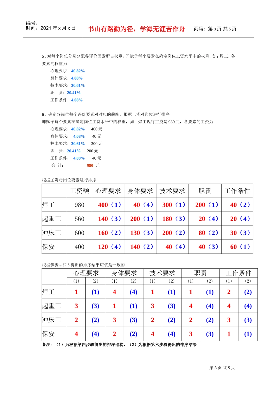 招聘配置案例分析及简历筛选技巧_第3页