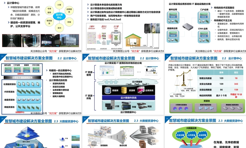 27浪潮智慧城市解决方案 (1)