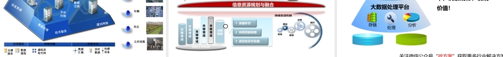 27浪潮智慧城市解决方案 (1)