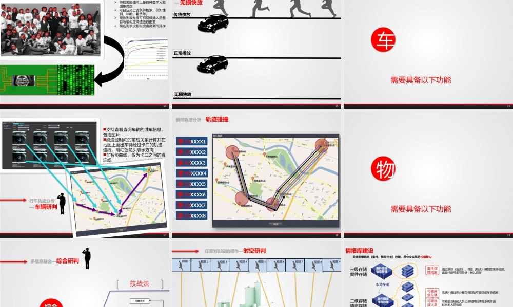 平安城市——城市立体防御之公安实战